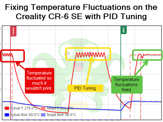 Fixing Temperature Fluctuations on the Creality CR-6 SE with PID Tuning