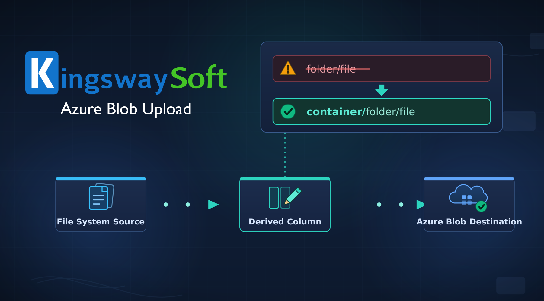 Fixing KingswaySoft's "Cannot upload file directly to root" Azure Blob error