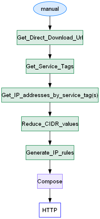 flow-detailed